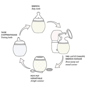 Showing using bottle with suction spouts set of 2.