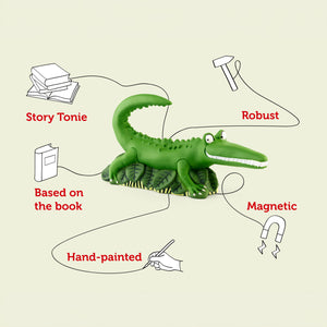 An informational diagram of the green crocodile Tonie figurine with red pointer lines highlighting its features, such as "Story Tonie," "Based on the book," "Hand-painted," "Robust," and "Magnetic