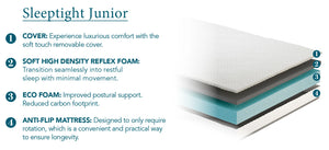 Mattress information