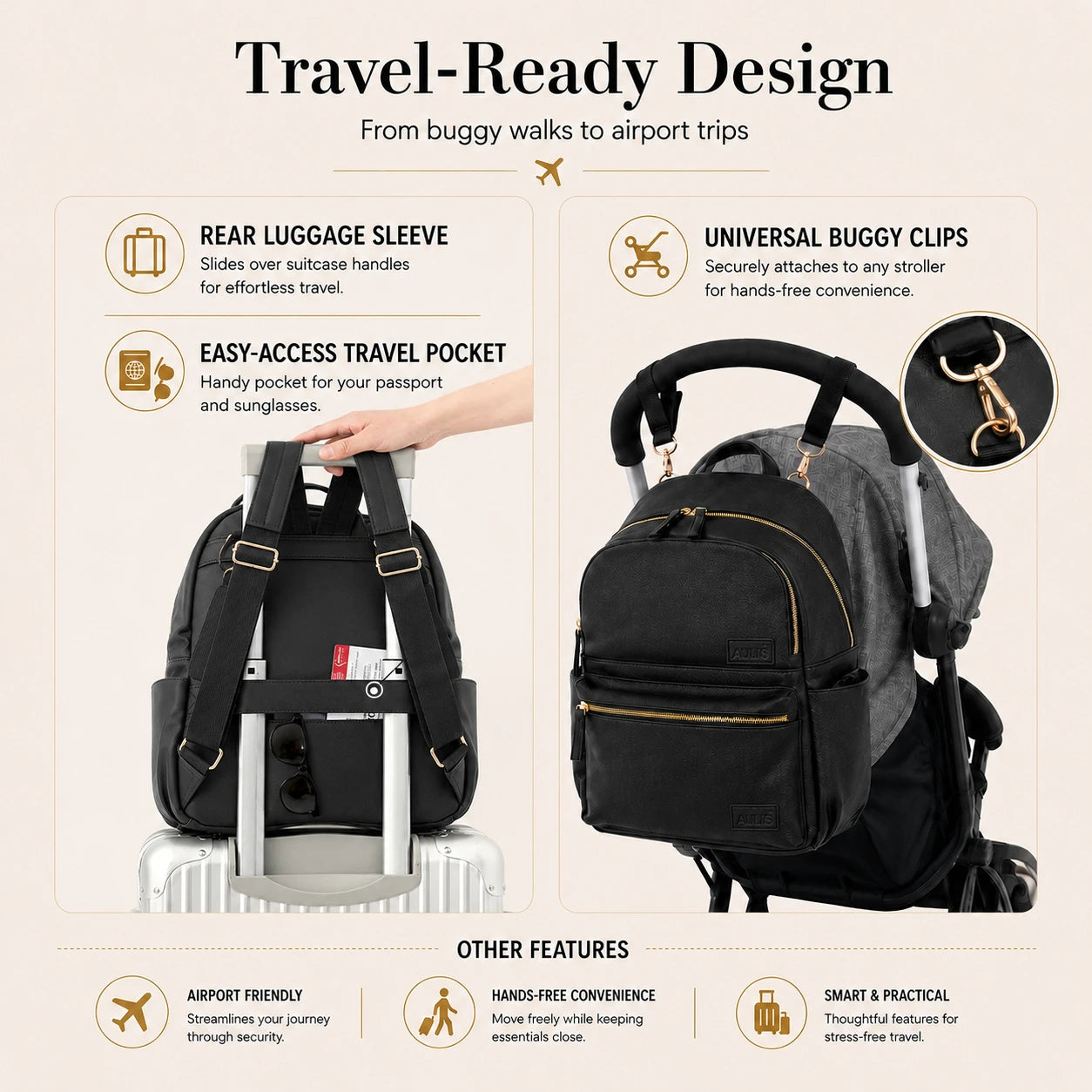 A infographic for a black travel backpack, showing a human hand interacting with the rear luggage sleeve, a close-up of the universal buggy clip attachment, and feature callouts on a beige background.