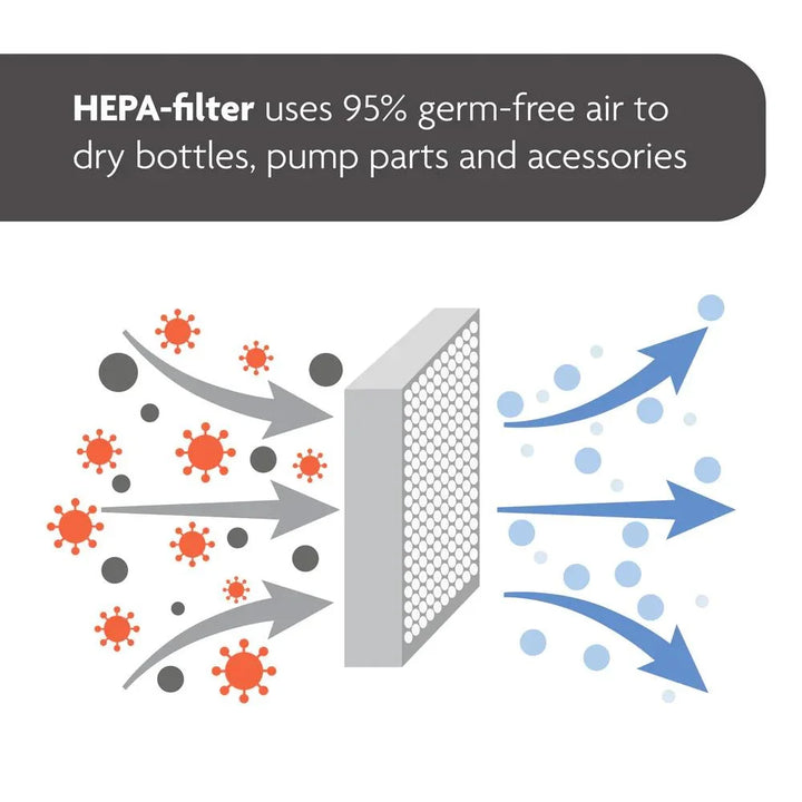 Free Hepa Filter with Baby Brezza Purifier