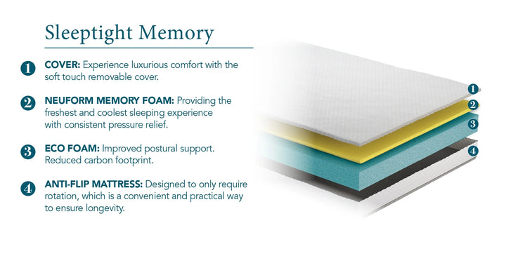 Sleeptight Memory Foam Mattress Features