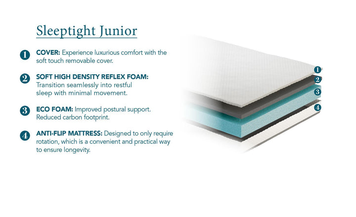 Sleeptight Junior Mattress Features