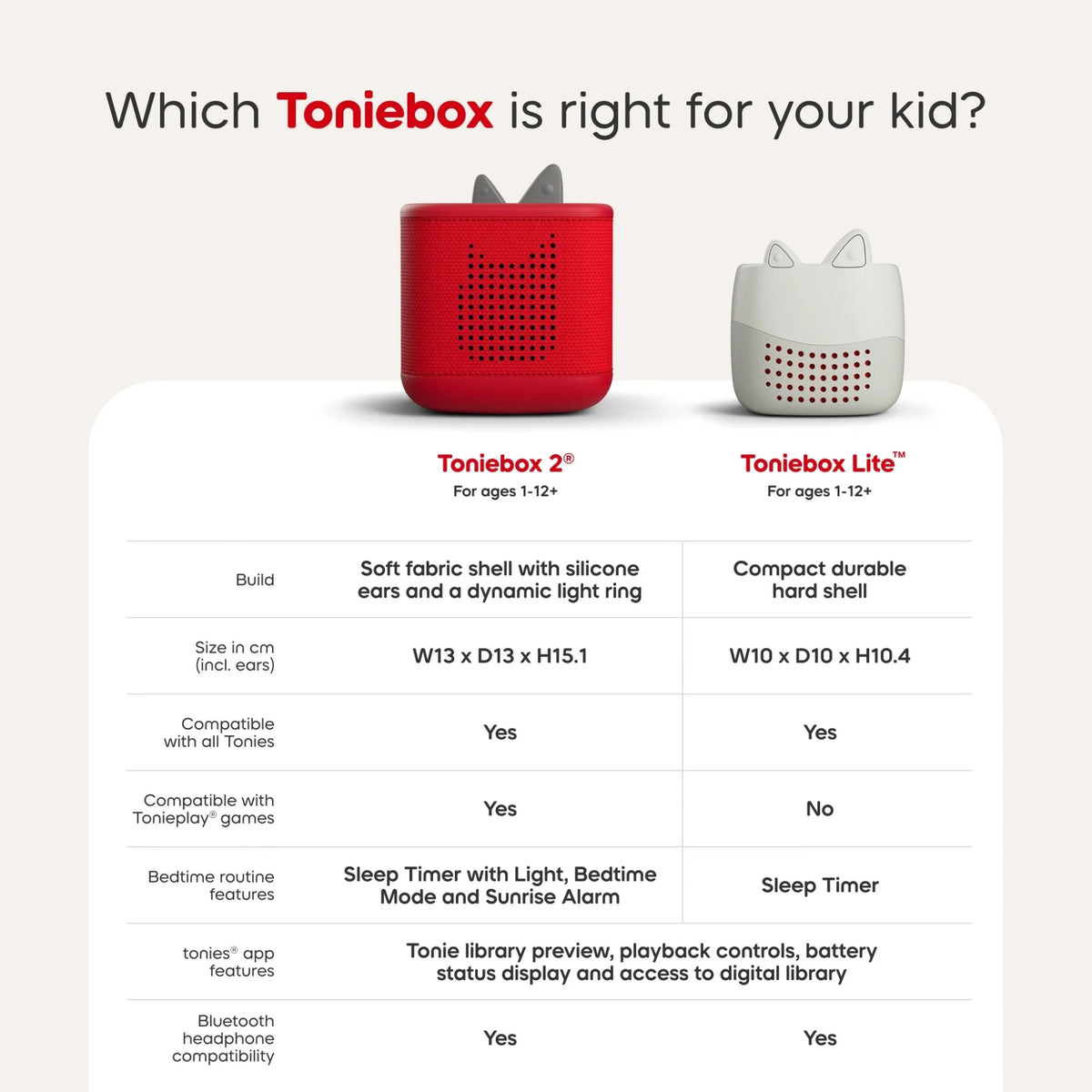 Side-by-side guide showing differences between Toniebox and Toniebox Lite audio players