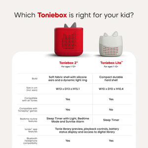 Side-by-side guide showing differences between Toniebox and Toniebox Lite audio players