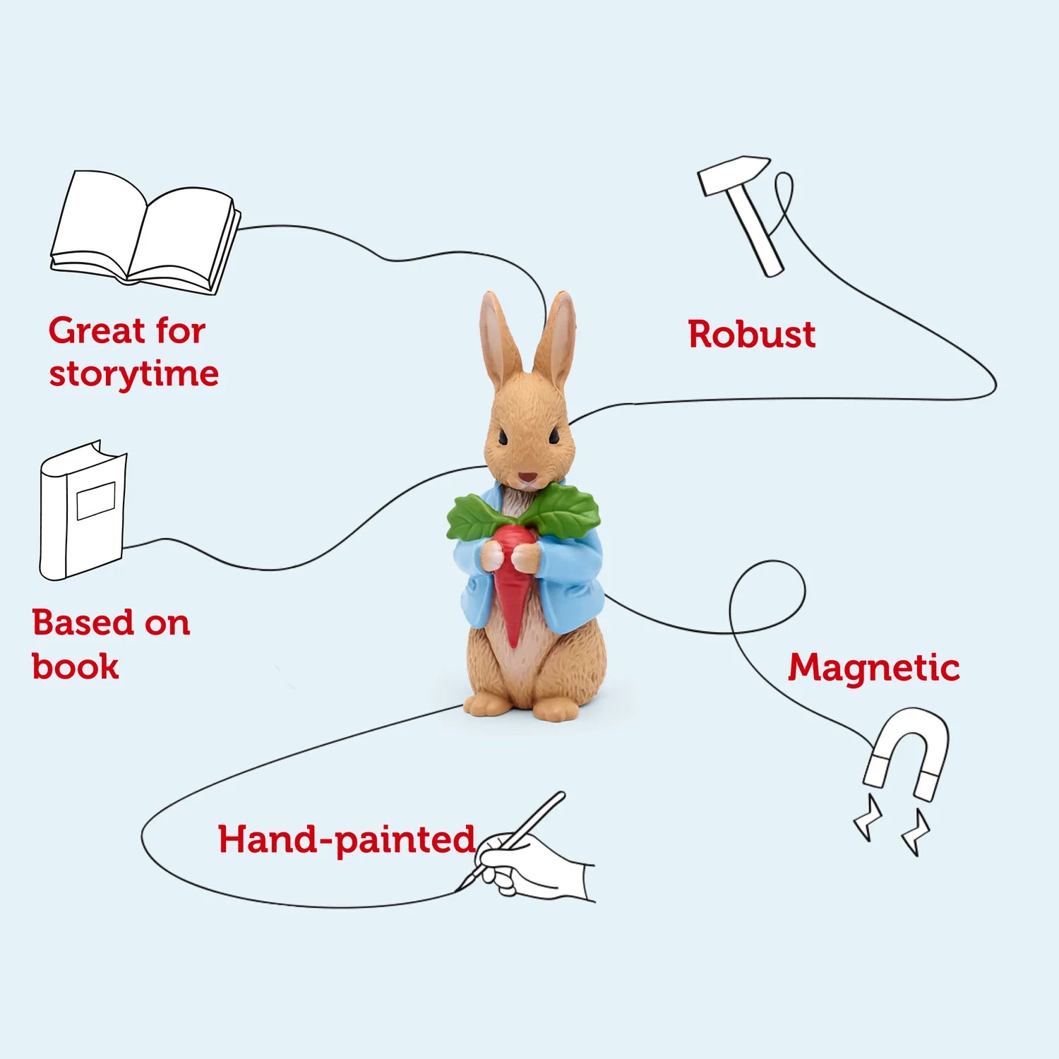 Features of Tonies Peter Rabbit
