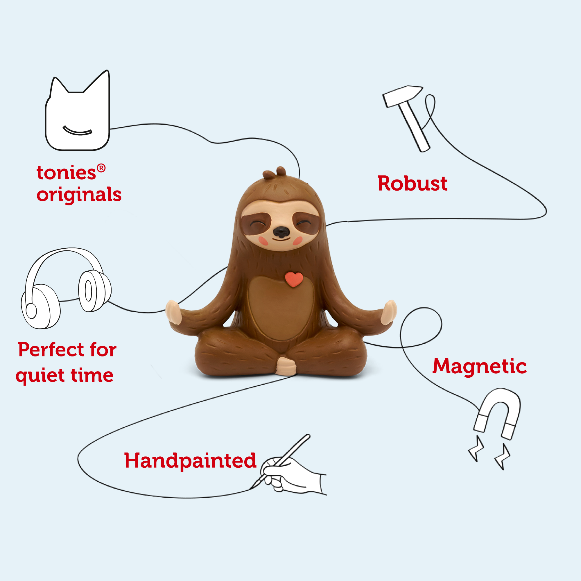 Infographic highlighting the features of the Mo the Sloth Tonie, with text callouts pointing to the figure.