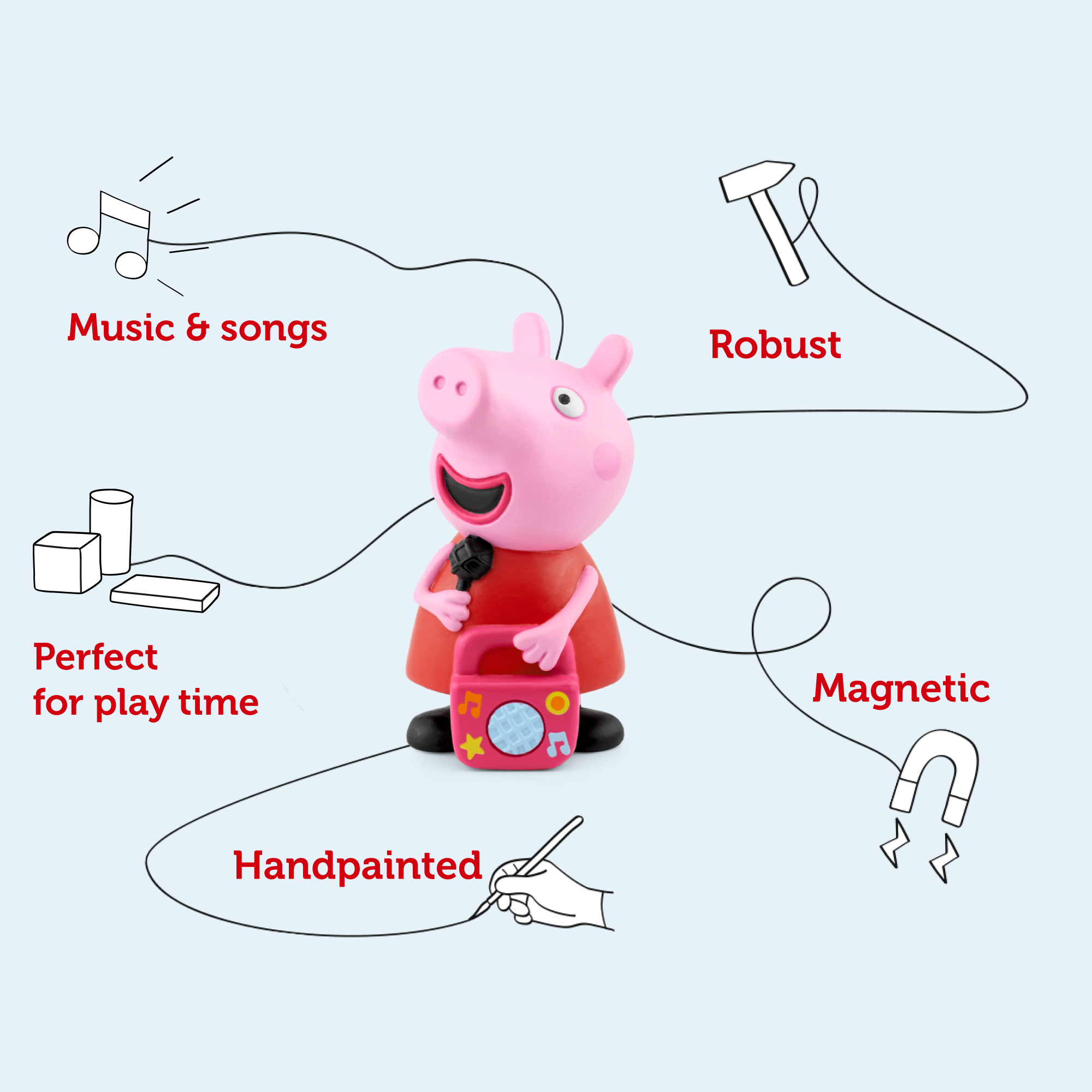 Infographic of the Peppa Pig Tonie figure with arrows pointing to text callouts that highlight key product features: "Music & songs," "Robust," "Perfect for playtime," "Magnetic," and "Handpainted."