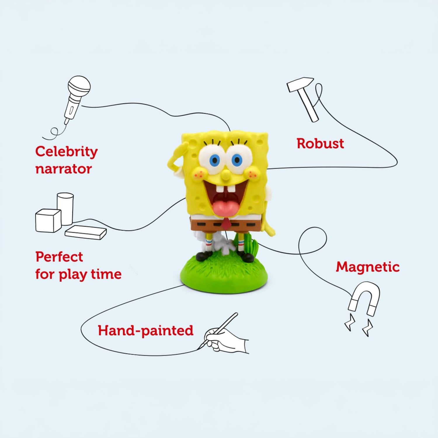 A diagram highlighting the special features of the SpongeBob SquarePants Tonie figure.