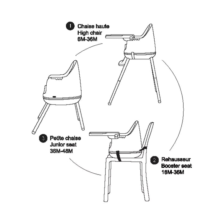 Usage of Babyyuga 3-in-1 Baby High Chair