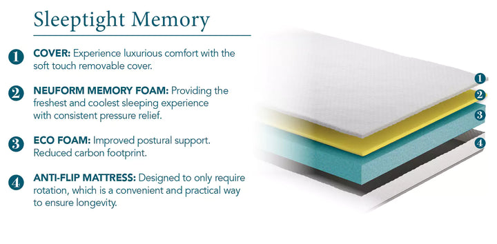 Ecofoam Stability: Supportive base for a restful night's sleep.